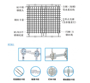 P62.5全彩網(wǎng)格屏，網(wǎng)格軟屏，戶外LED網(wǎng)格屏