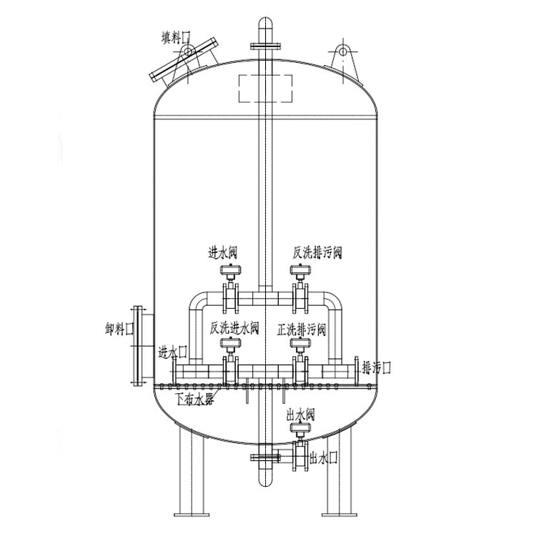 多介質(zhì)過濾器管路結(jié)構的特點
