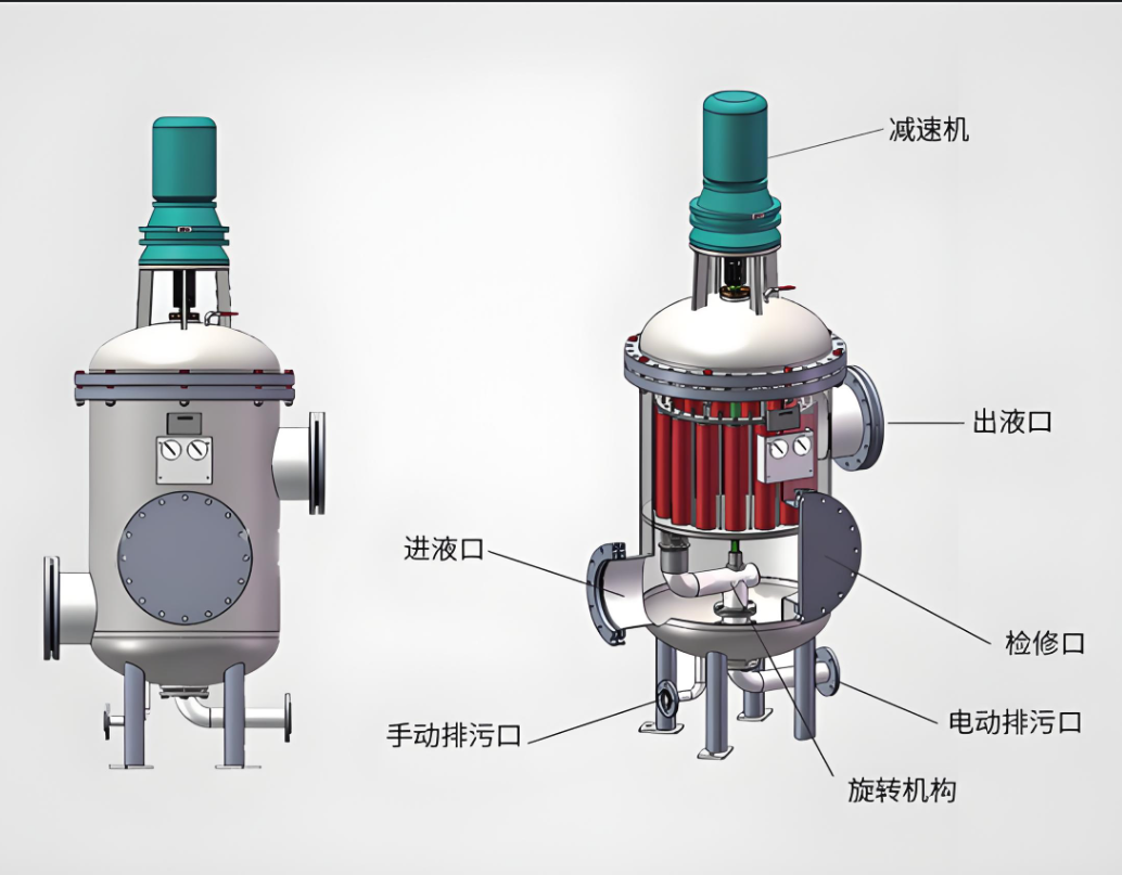 多柱自清洗過濾器